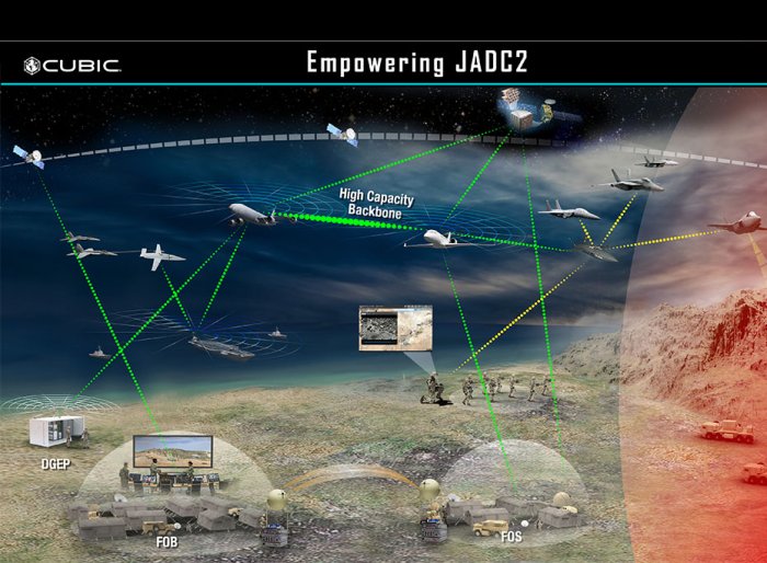 Cubic Awarded U.S. Air Force Contract