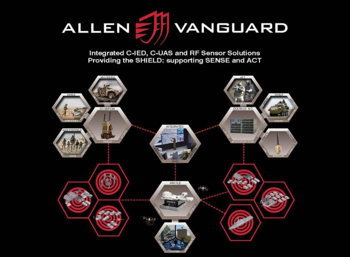 Allen-Vanguard Displays the Next Generation of their SHIELD Products at CANSEC